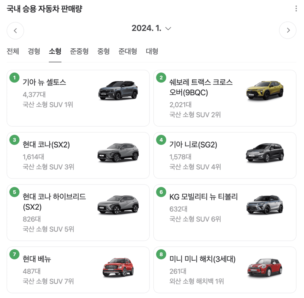 기아 니로 국내 자동차 판매량