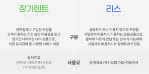 장기렌트카 & 자동차리스 장단점 비교 및 차이점 알아보기